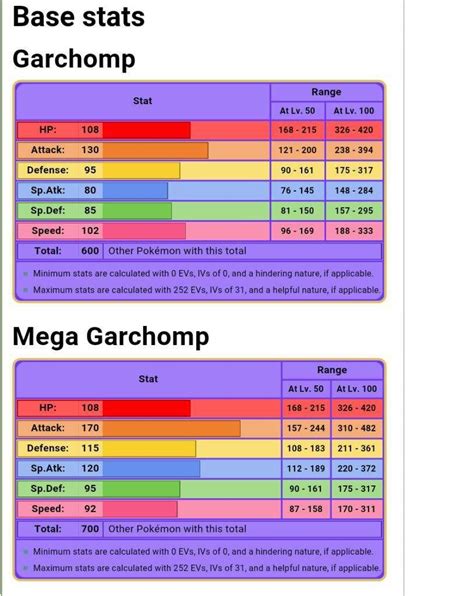 garchomp stats|Garchomp .